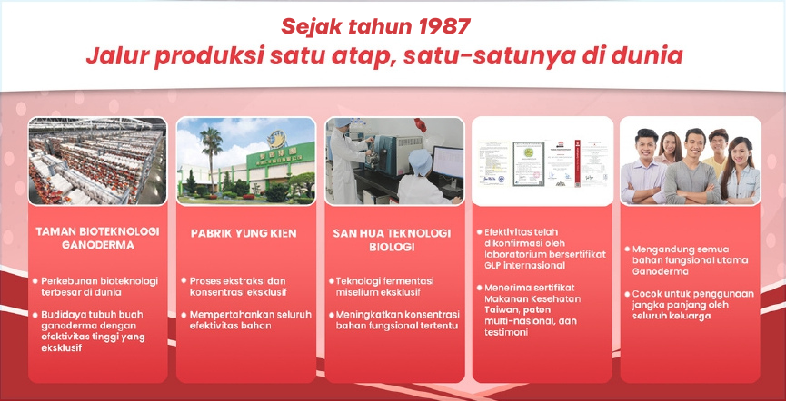 Jalur produksi 38 tahun Shuang Hor